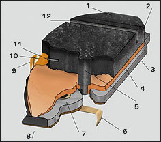 DS Performance (Querschnitt)
