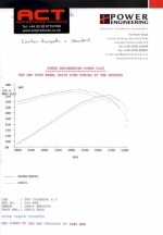 Power graph showing ACT trumpets benefit