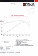 Power graph showing twin plenum installion on TVR Griffith